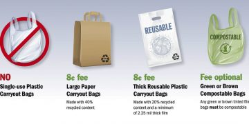 Statewide ban on single-use plastic bags now set to begin at the end of January