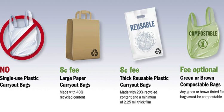 Statewide ban on single-use plastic bags now set to begin at the end of January
