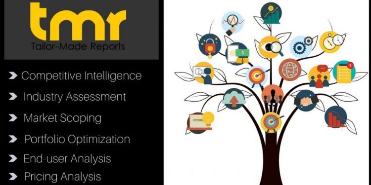 Supply Chain Management BPO Market Growth, Analysis of Key Players, Trends, Drivers By 2028 – NeighborWebSJ