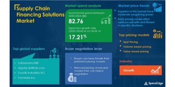 Supply Chain Financing Solutions Market Research Report – Global Forecast to 2024 – Cumulative Impact for COVID-19 Recovery | SpendEdge