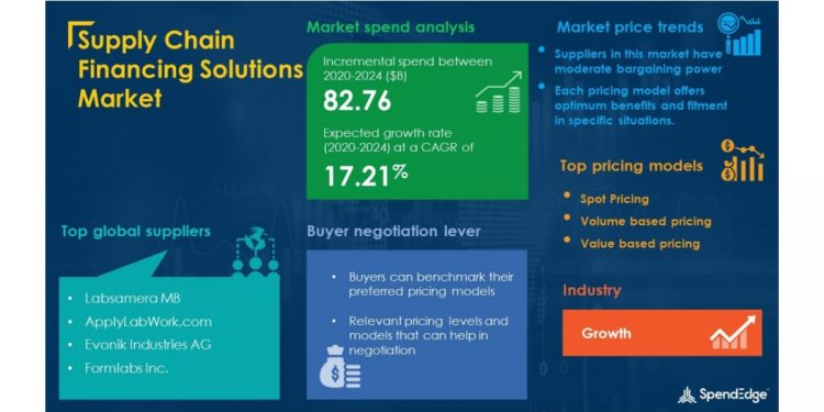 Supply Chain Financing Solutions Market Research Report – Global Forecast to 2024 – Cumulative Impact for COVID-19 Recovery | SpendEdge