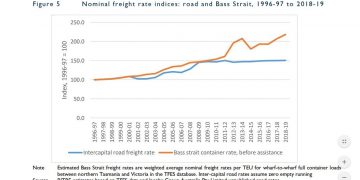 Sea rate rises outstrip road in Bass Strait trade