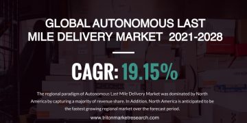 The Global Autonomous Last Mile Delivery Market Predicted to Acquire $41.74 Billion by 2028 – Press Release