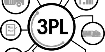 Third-party Logistics (3PL) Market Huge Growth Opportunities and Trends to 2025