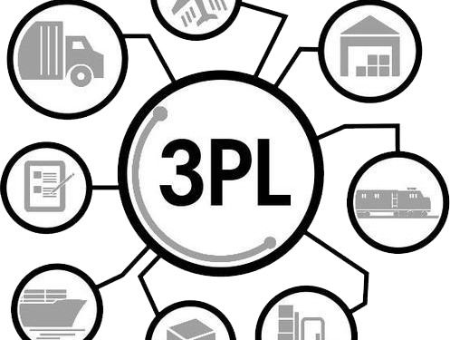 Third-party Logistics (3PL) Market Huge Growth Opportunities and Trends to 2025