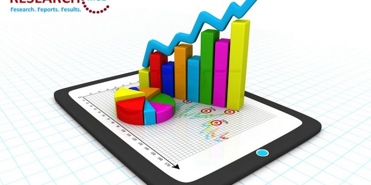 Warehousing Market Earnings Margins, Value Of Production & Consumption Demand Figures 2020-2026 – LionLowdown