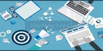 Worldwide Air Cargo Security Equipment Market Study for 2021 to 2026 providing information on Key Players, Growth Drivers and Industry challenges