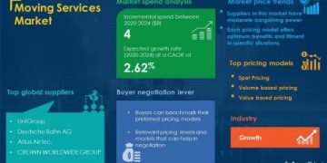 Moving Services Market Procurement Report | Roadmap to Recovery for Businesses From the Impact of COVID-19 Pandemic