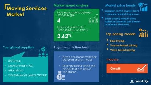 Moving Services Market Procurement Report | Roadmap to Recovery for Businesses From the Impact of COVID-19 Pandemic