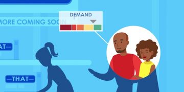 Start with Demand and Inventory Forecasting