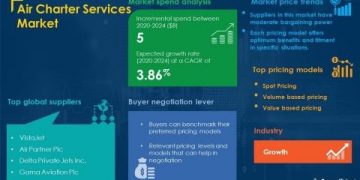 Air Charter Services Market Procurement Report | Roadmap to Recovery for Businesses From the Impact of COVID-19 Pandemic