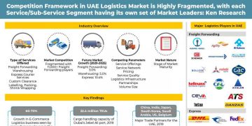 Different Innovations And Growth In Trends Of Uae Logistics Market Outlook: Ken Research
