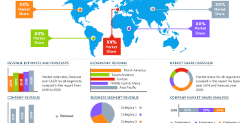 procurement software market Insights, Trends, Forecast up to 2027 – Murphy’s Hockey Law