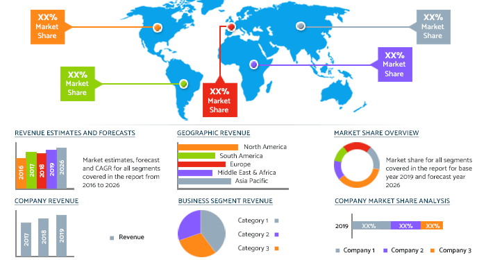 procurement software market Insights, Trends, Forecast up to 2027 – Murphy’s Hockey Law