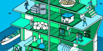 Net-Zero Challenge: The supply chain opportunity