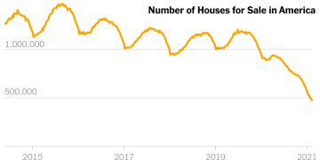 Where Have All the Houses Gone?