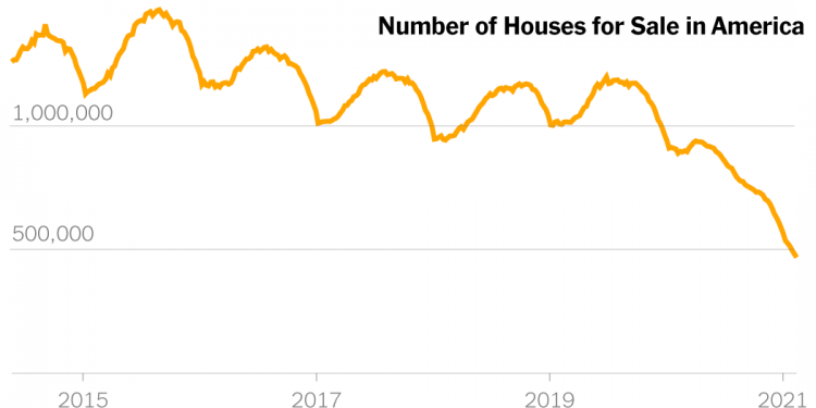Where Have All the Houses Gone?