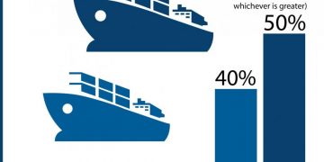 DVIDS – News – Tabletop exercise refines Voluntary Intermodal Sealift Agreement activation process