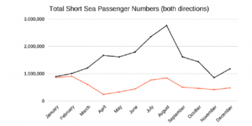 Lowest passenger numbers in 60 years