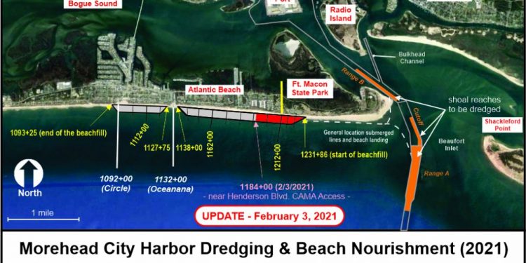 Dredging/Nourishment Project Underway | Coastal Review Online