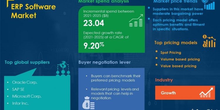 COVID-19 Impact and Recovery Analysis | ERP Software Market Procurement Intelligence Report Forecasts Spend Growth of over USD 23.04 billion | Business Ap