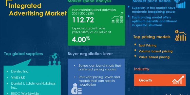 COVID-19 Impact and Recovery Analysis | Integrated Advertising Market Procurement Intelligence Report Forecasts Spend Growth of Over USD 112.72 Billion | SpendEdge | Business