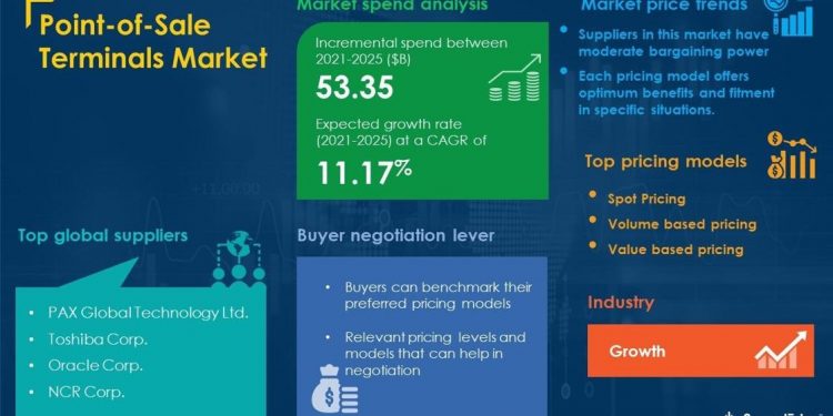 Point-of-Sale Terminals Market Procurement Intelligence Report with COVID-19 Impact Analysis | Global Forecasts, 2021-2025 | SpendEdge | Business