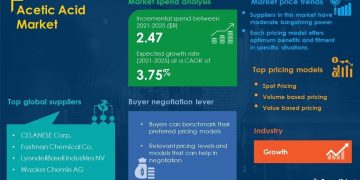COVID-19 Impact and Recovery Analysis | Acetic Acid Market Procurement Intelligence Report Forecasts Spend Growth of Over USD 2.47 Billion | SpendEdge | Business