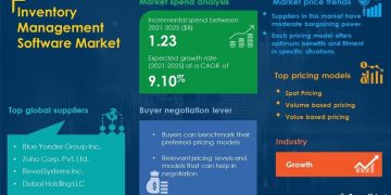 Inventory Management Software Market Procurement Intelligence Report With COVID-19 Impact Analysis | Global Forecasts, 2021-2025