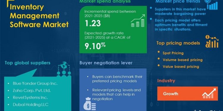 Inventory Management Software Market Procurement Intelligence Report With COVID-19 Impact Analysis | Global Forecasts, 2021-2025 | Business