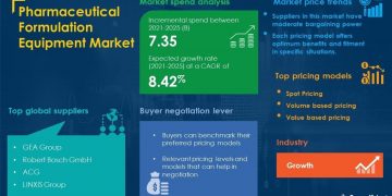 Pharmaceutical Formulation Equipment Market Procurement Intelligence Report With COVID-19 Impact Analysis | Global Forecasts, 2021-2025 | SpendEdge | Business