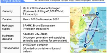 Japanese consortium reports successful demonstration of hydrogen supply chain system using MCH; semi-commercialization to begin