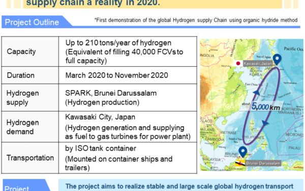 Japanese consortium reports successful demonstration of hydrogen supply chain system using MCH; semi-commercialization to begin