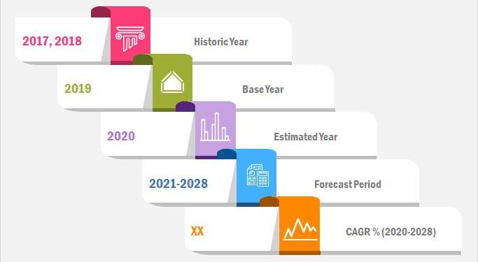 Accounts Payable Automation Market 2021 COVID-19 Analysis, Opportunities, Segmentation & Forecast To 2028 – NeighborWebSJ