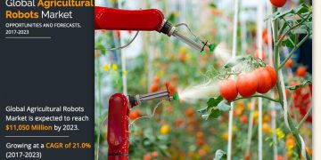Agricultural Robots Market by Type, Application, Analysis 2023