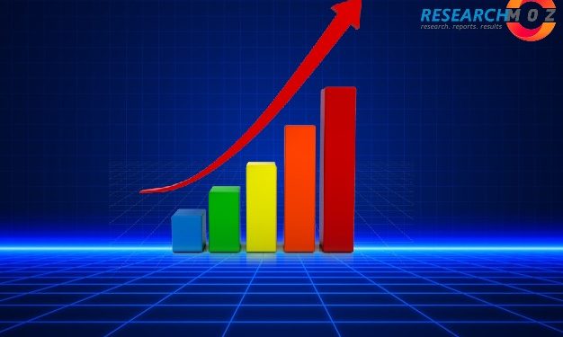 Air Cargo Unit Load Device (ULD) Market Expected Assets Worth, Enterprise Worth To 2027 – FLA News