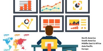 COVID-19 Impact: Supplier Relationship Management Software Market SWOT Analysis by Key Players