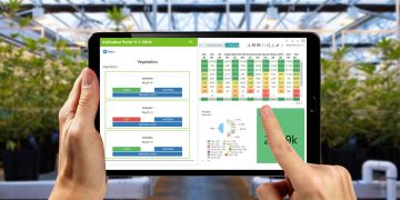 Cannabis ERP Software Market Growing Demands, Supply and Business Outlook 2021 to 2027 – KSU