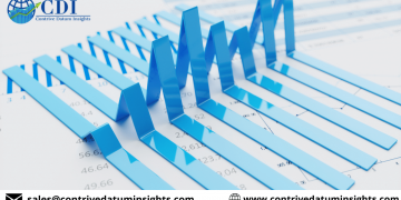 Cloud Based Office Productivity Software Market to Witness Widespread Expansion During 2020 – 2027