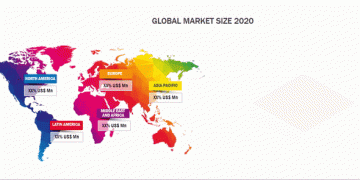Comprehensive Report on Automated Material Handling Equipment Market 2021