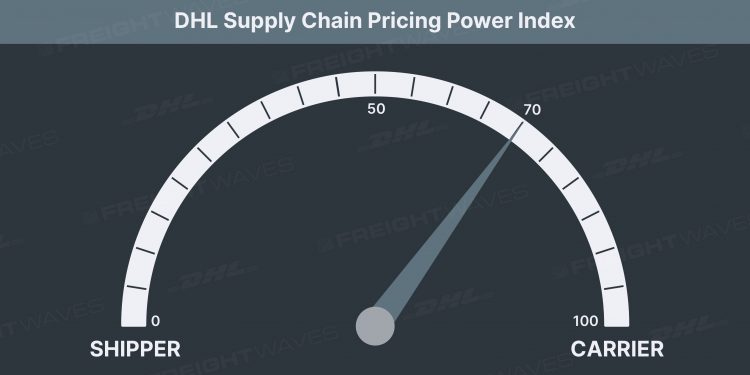 Through all the noise, freight markets have found their groove