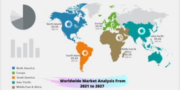 Distribution Inventory Management Software Market Size Predicts Favorable Growth and Forecast 2021-2027