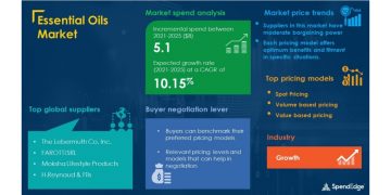 Essential Oils Market Procurement Intelligence Report with COVID-19 Impact Analysis | Global Forecasts, 2021-2025 | SpendEdge