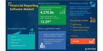 SpendEdge Releases Sourcing Procurement Intelligence Report for the Financial Reporting Software Market | Evolving Opportunities and New Market Possibilities Post Pandemic