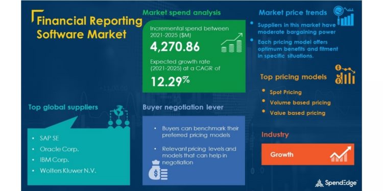 SpendEdge Releases Sourcing Procurement Intelligence Report for the Financial Reporting Software Market | Evolving Opportunities and New Market Possibilities Post Pandemic