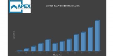Freight Forwarding Service Provider Services Market Analysis and Forecast by 2026 | Flexport, Agility, AIR 7 SEAS – KSU