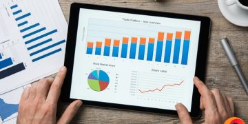 Future Innovation Ways, Growth & Profit Analysis, Forecast By 2027 – FLA News