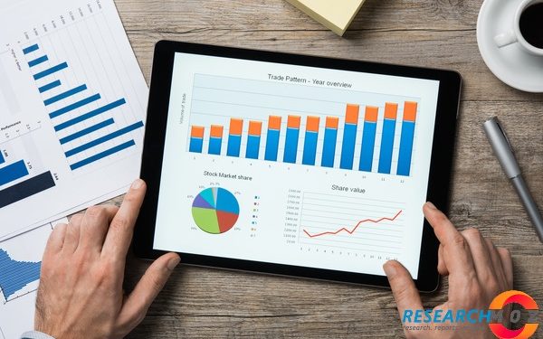 Future Innovation Ways, Growth & Profit Analysis, Forecast By 2027 – FLA News