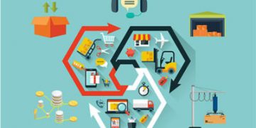 Global Retail Sourcing And Procurement Market 2021 Growth Rate, Top Manufacturers Profiles, Applications, Gross Margin, and Market Share 2025
