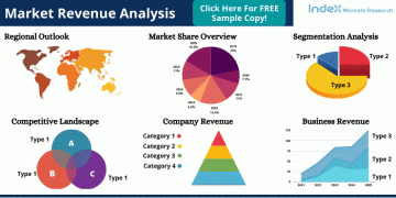 Global Warehouse Management Systems (WMS) Market Assessment, Key Indicators, Profitable Revenues (2021-2026) | AFS Technologies, AGI Worldwide, ASC, Advanced Systems Consultants. – KSU